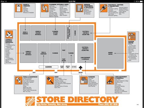 STORE DIRECTORY & AVAILABLE SERVICES.
